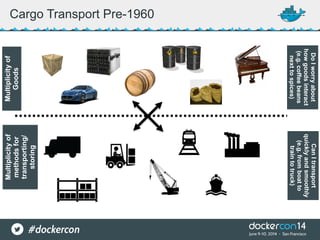 Cargo Transport Pre-1960
Multiplicityof
Goods
Multiplicityof
methodsfor
transporting/
storing
DoIworryabout
howgoodsinteract
(e.g.coffeebeans
nexttospices)
CanItransport
quicklyandsmoothly
(e.g.fromboatto
traintotruck)
 