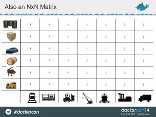 Also an NxN Matrix
? ? ? ? ? ? ?
? ? ? ? ? ? ?
? ? ? ? ? ? ?
? ? ? ? ? ? ?
? ? ? ? ? ? ?
? ? ? ? ? ? ?
 