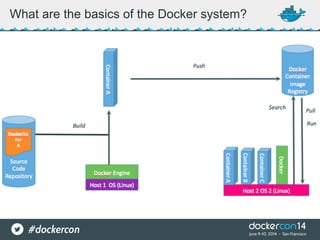 What are the basics of the Docker system?
 