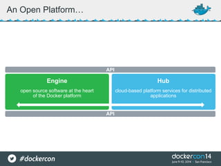 An Open Platform…
API
 
Engine Hub
open source software at the heart  
of the Docker platform
cloud-based platform services for distributed
applications
API
 