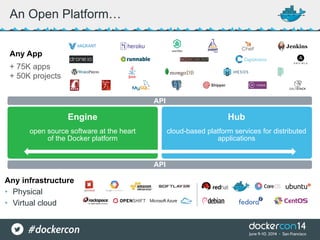 An Open Platform…
Any App
Any infrastructure
• Physical
• Virtual cloud
+ 75K apps
+ 50K projects
API
 
Engine Hub
cloud-based platform services for distributed
applications
API
open source software at the heart  
of the Docker platform
 
