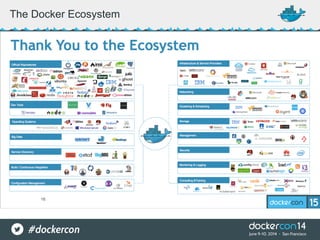 The Docker Ecosystem
 