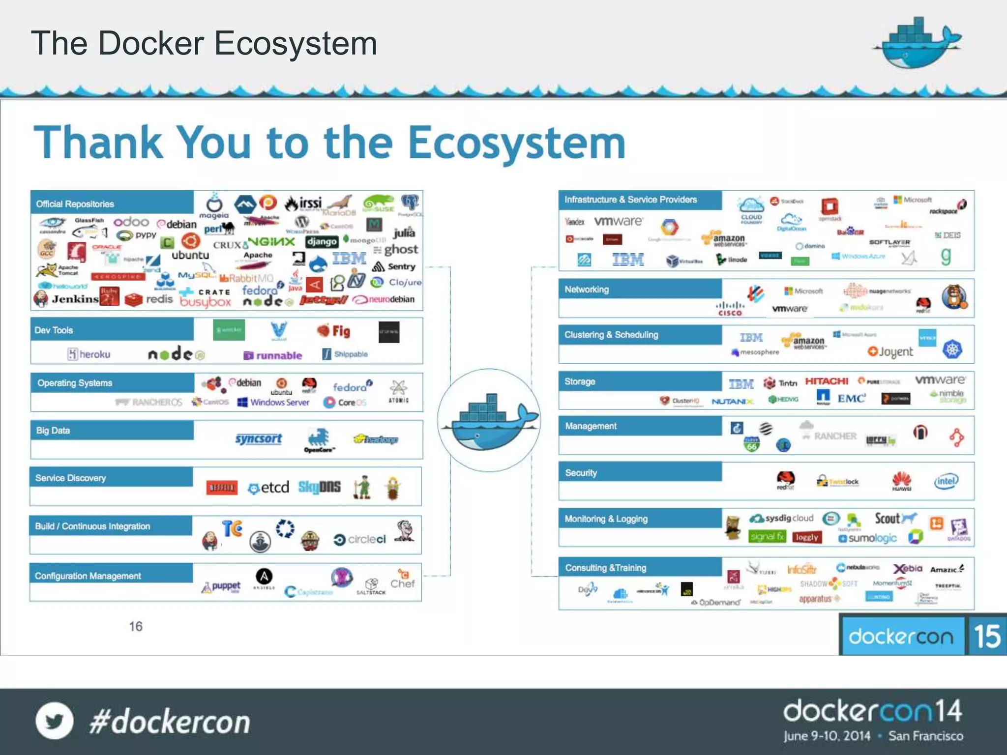 The Docker Ecosystem
 