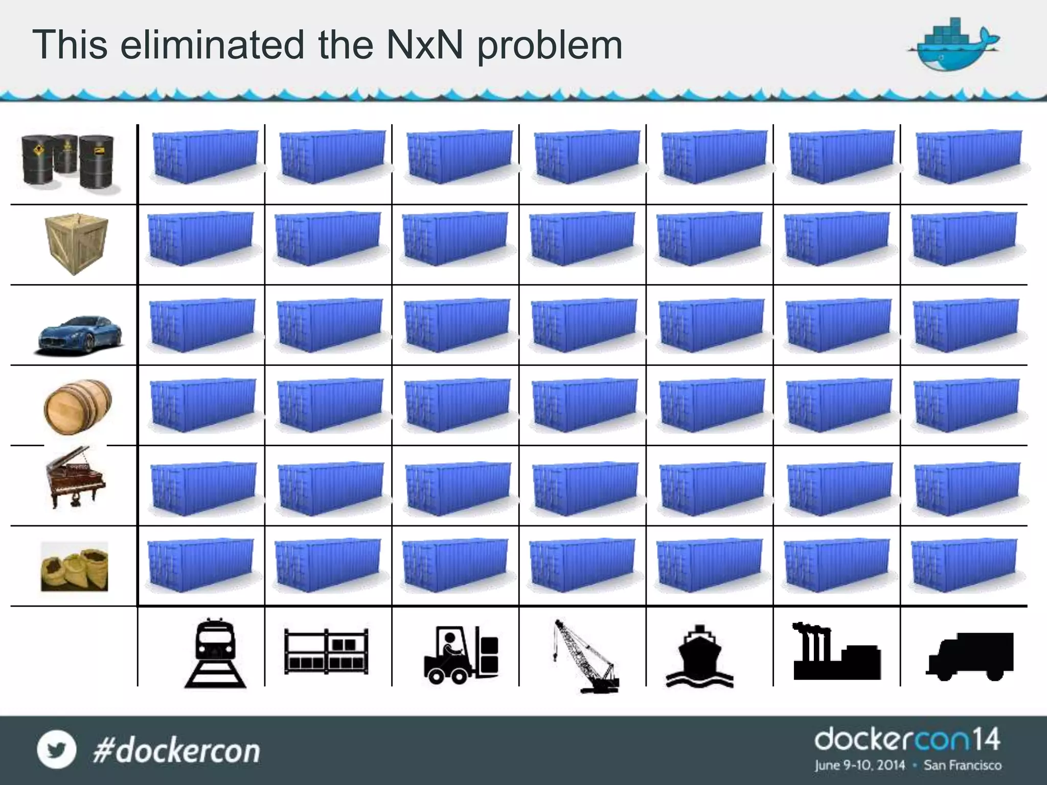 This eliminated the NxN problem
 