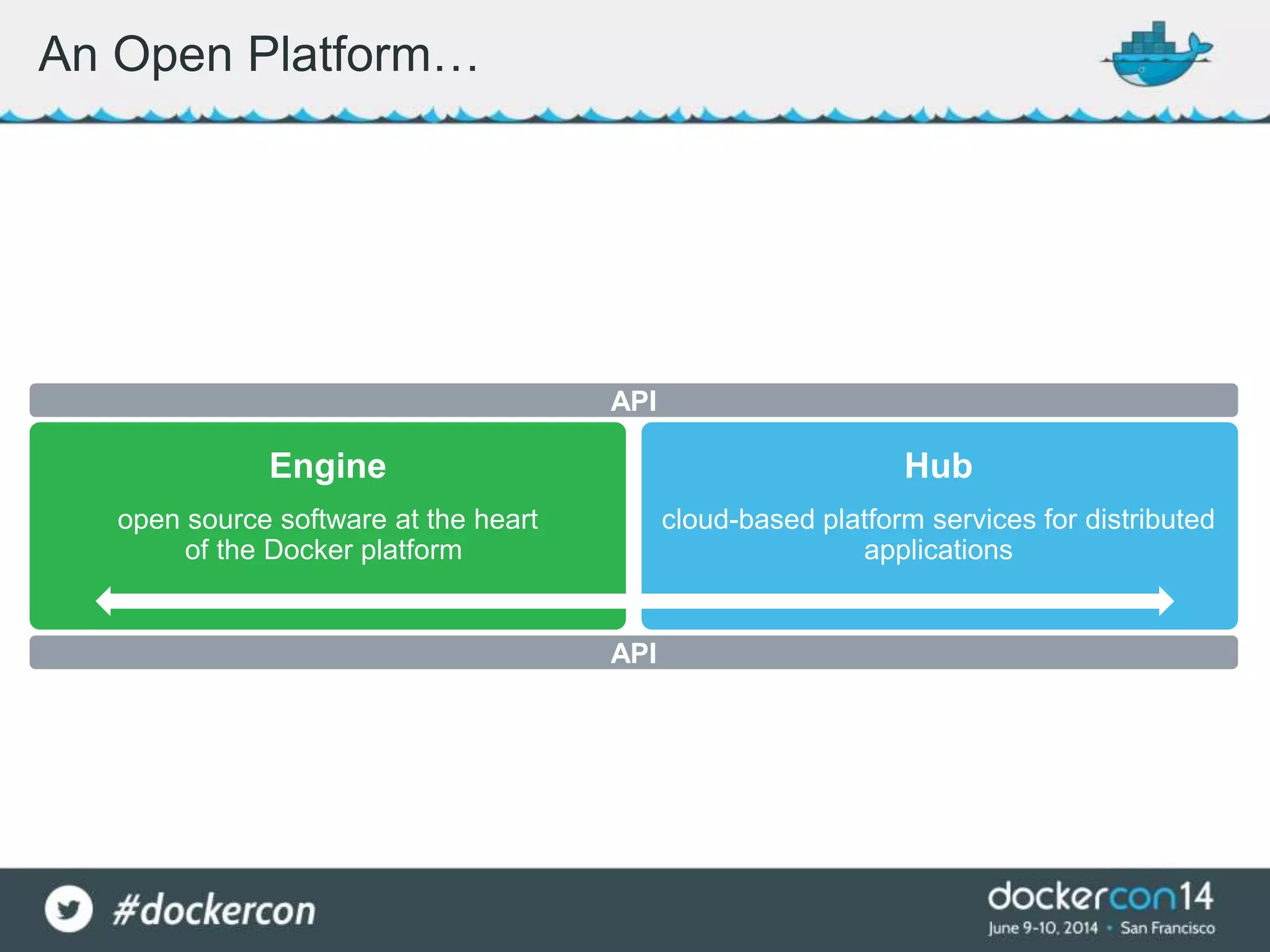 An Open Platform…
API
Engine Hub
open source software at the heart
of the Docker platform
cloud-based platform services for distributed
applications
API
 