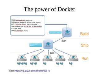 The power of Docker
From:https://yq.aliyun.com/articles/32071
 