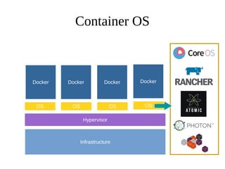 Container OS
Infrastructure
Hypervisor
Docker
OS
Docker
OS
Docker
OS
Docker
OS
 