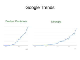 Google Trends
Docker Container DevOps
 