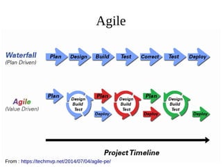 Agile
From : https://techmvp.net/2014/07/04/agile-pe/
 