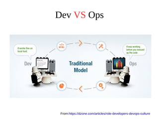 Dev VS Ops
From:https://dzone.com/articles/role-developers-devops-culture
 