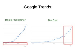 Google Trends
Docker Container DevOps
 