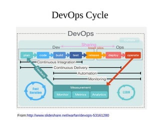 Container Station Environment
- hosts: dev_host
tasks:
- name: Install packages which are absent
apt: name={{ item }} state=present update_cache=yes
with_items:
- vim
- curl
- git
- docker-engine
become: yes
Infrastructure change
GitLab
Commit & push
Jenkins
Polling
Build
Output
Vagrant box
 