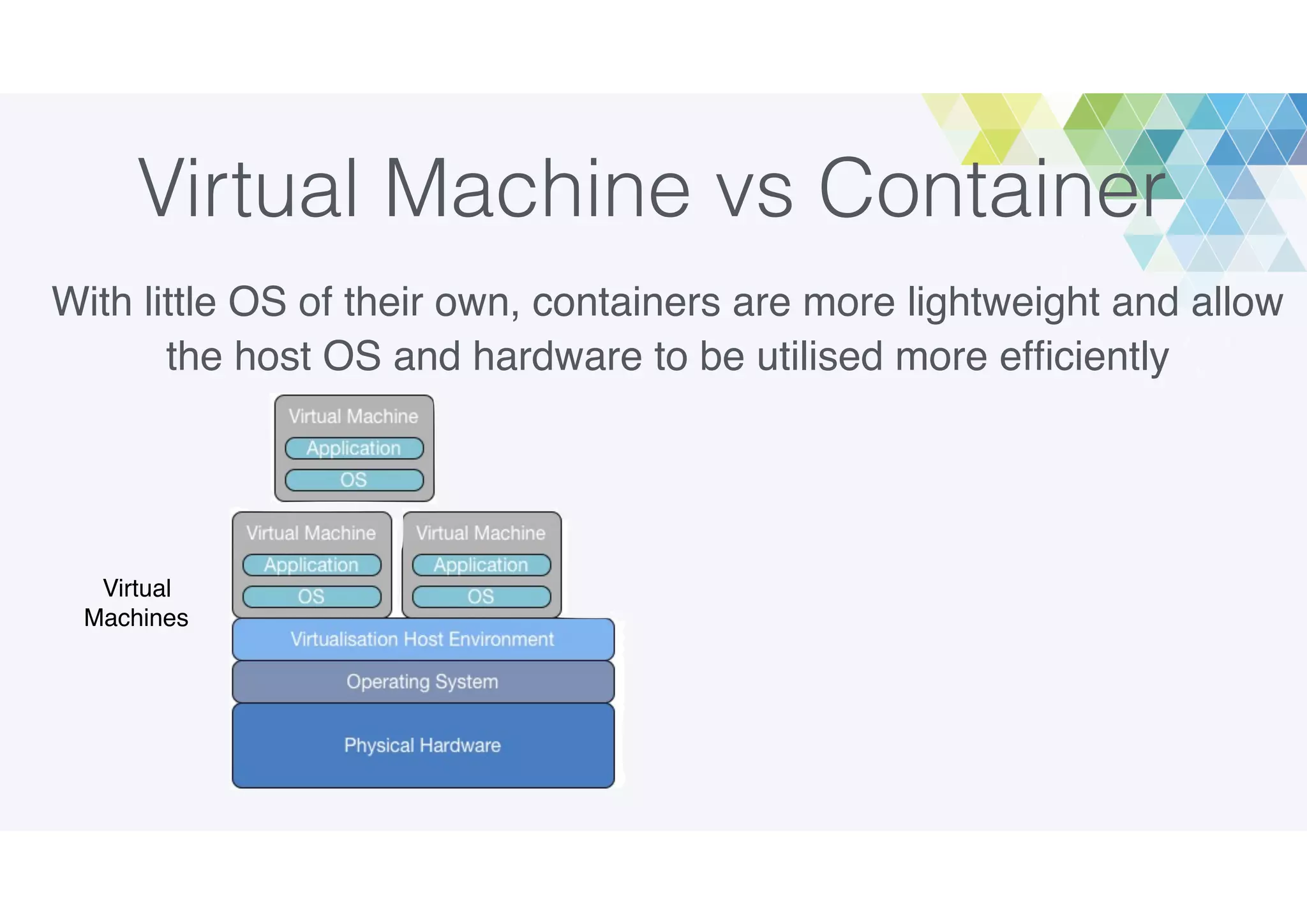 Virtual Machine vs Container
With little OS of their own, containers are more lightweight and allow
the host OS and hardware to be utilised more efﬁciently
Virtual
Machines
 
