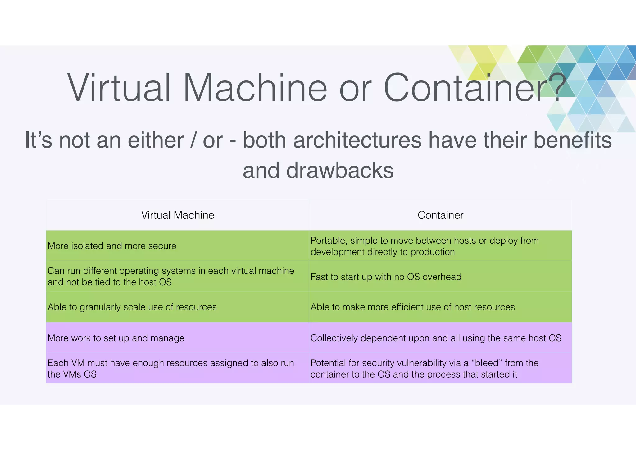 Virtual Machine or Container?
It’s not an either / or - both architectures have their beneﬁts
and drawbacks
Virtual Machine Container
More isolated and more secure
Portable, simple to move between hosts or deploy from
development directly to production
Can run different operating systems in each virtual machine
and not be tied to the host OS
Fast to start up with no OS overhead
Able to granularly scale use of resources Able to make more efﬁcient use of host resources
More work to set up and manage Collectively dependent upon and all using the same host OS
Each VM must have enough resources assigned to also run
the VMs OS
Potential for security vulnerability via a “bleed” from the
container to the OS and the process that started it
 
