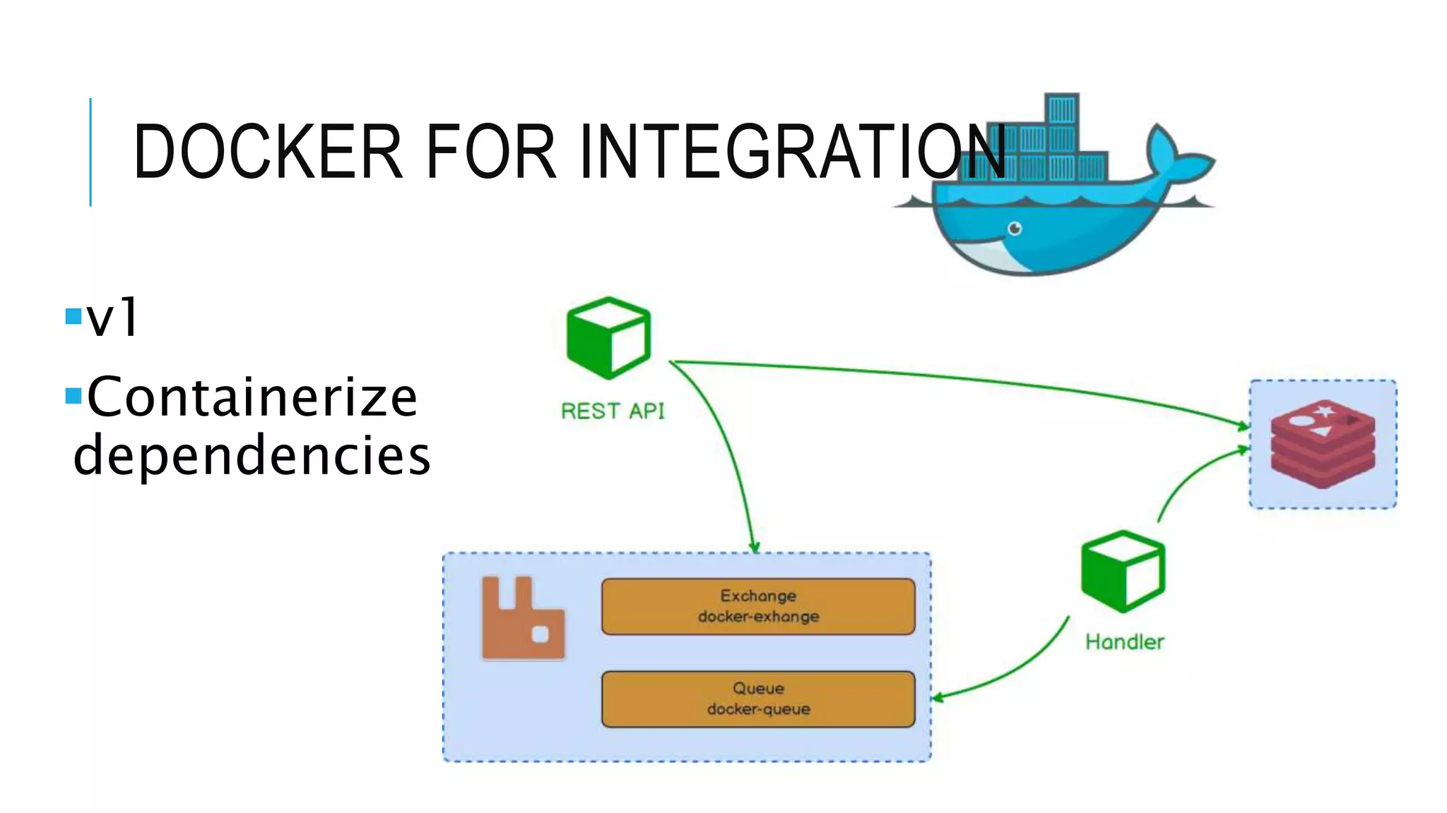 DOCKER FOR INTEGRATION v1 Containerize dependencies 