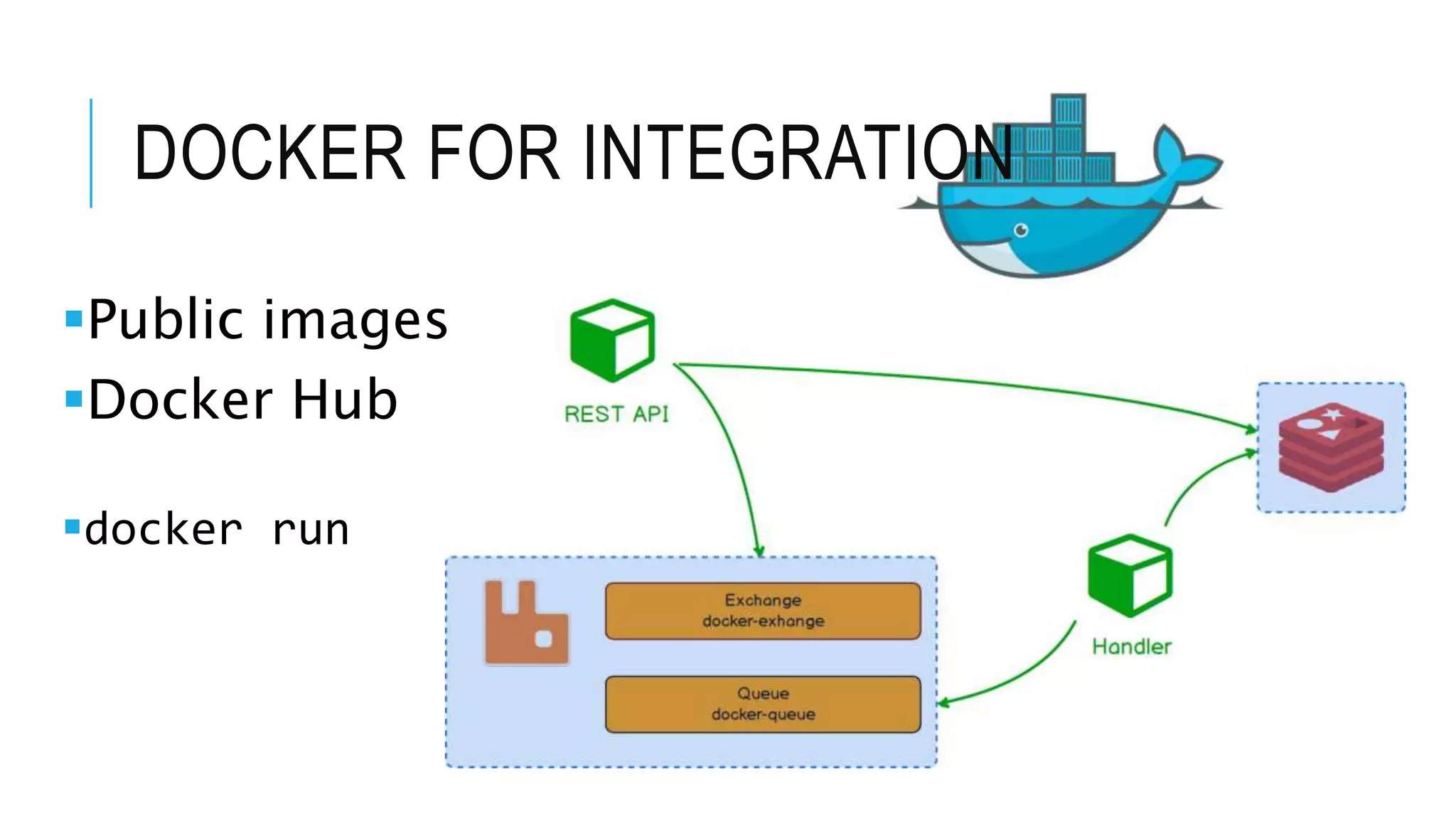 DOCKER FOR INTEGRATION Public images Docker Hub docker run 