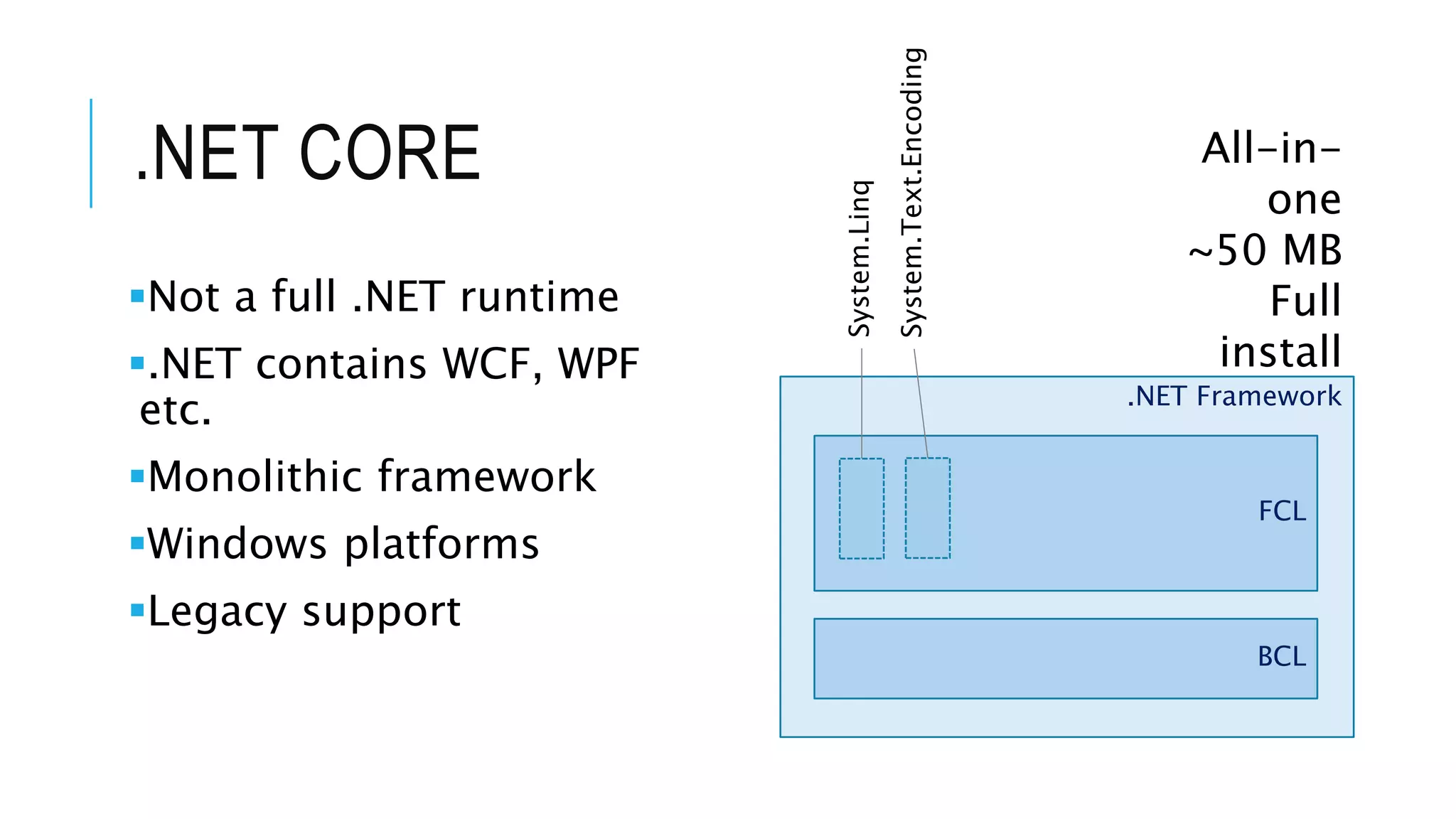 .NET Framework .NET CORE Not a full .NET runtime .NET contains WCF, WPF etc. Monolithic framework Windows platforms Legacy support BCL FCL All-in- one ~50 MB Full install System.Linq System.Text.Encoding 