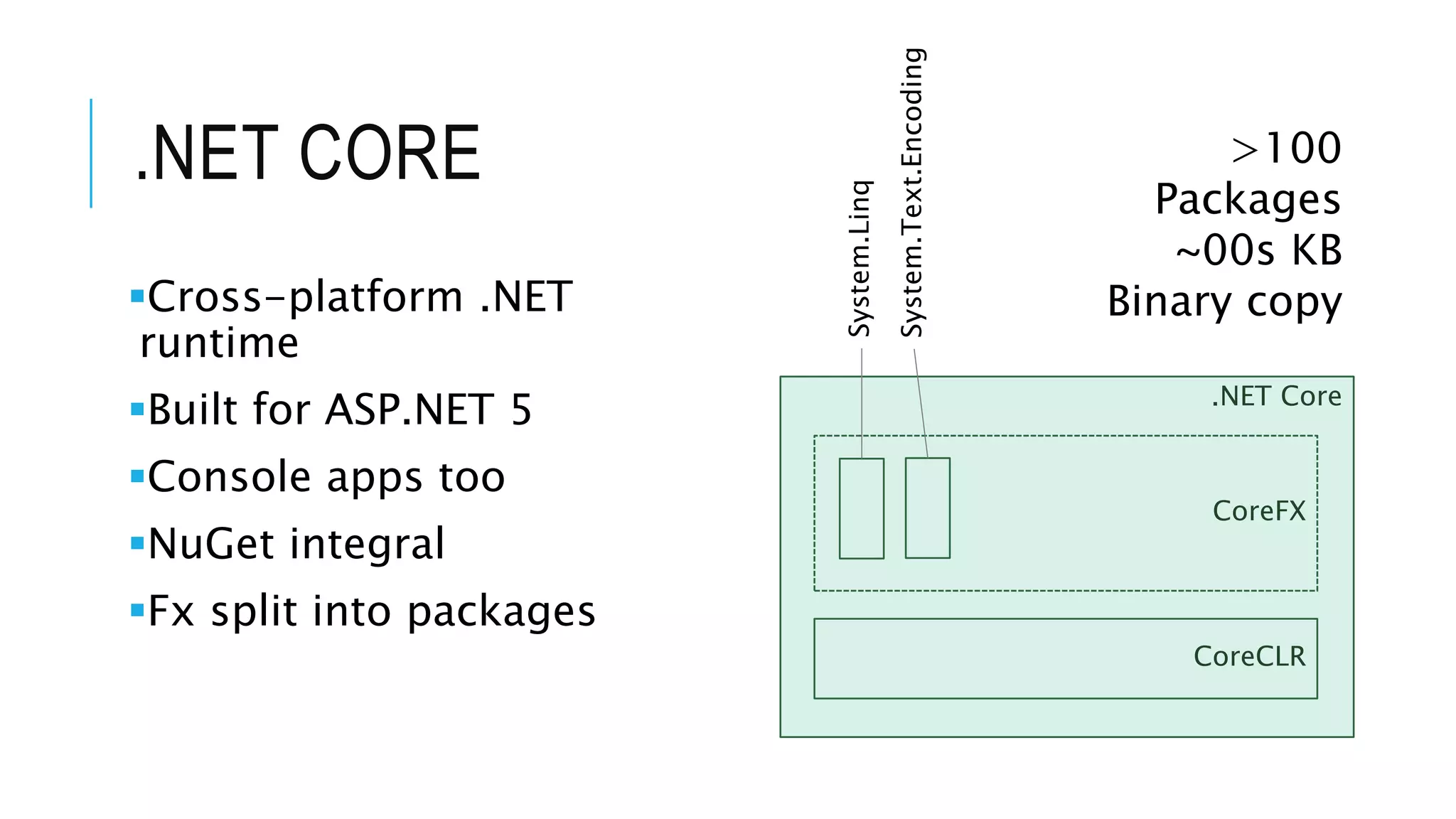 .NET Core .NET CORE Cross-platform .NET runtime Built for ASP.NET 5 Console apps too NuGet integral Fx split into packages CoreCLR CoreFX >100 Packages ~00s KB Binary copy System.Linq System.Text.Encoding 