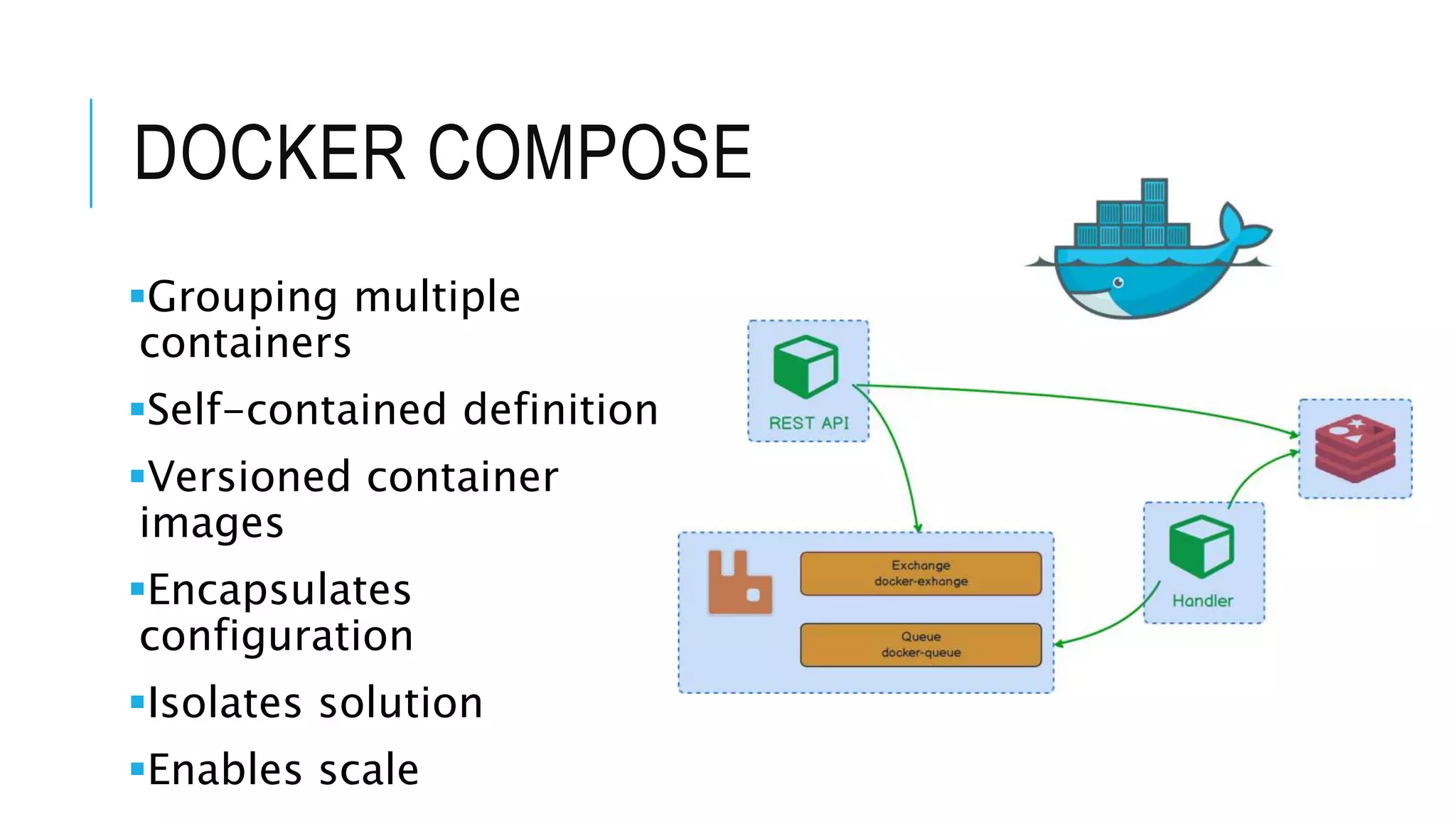 DOCKER COMPOSE Grouping multiple containers Self-contained definition Versioned container images Encapsulates configuration Isolates solution Enables scale 