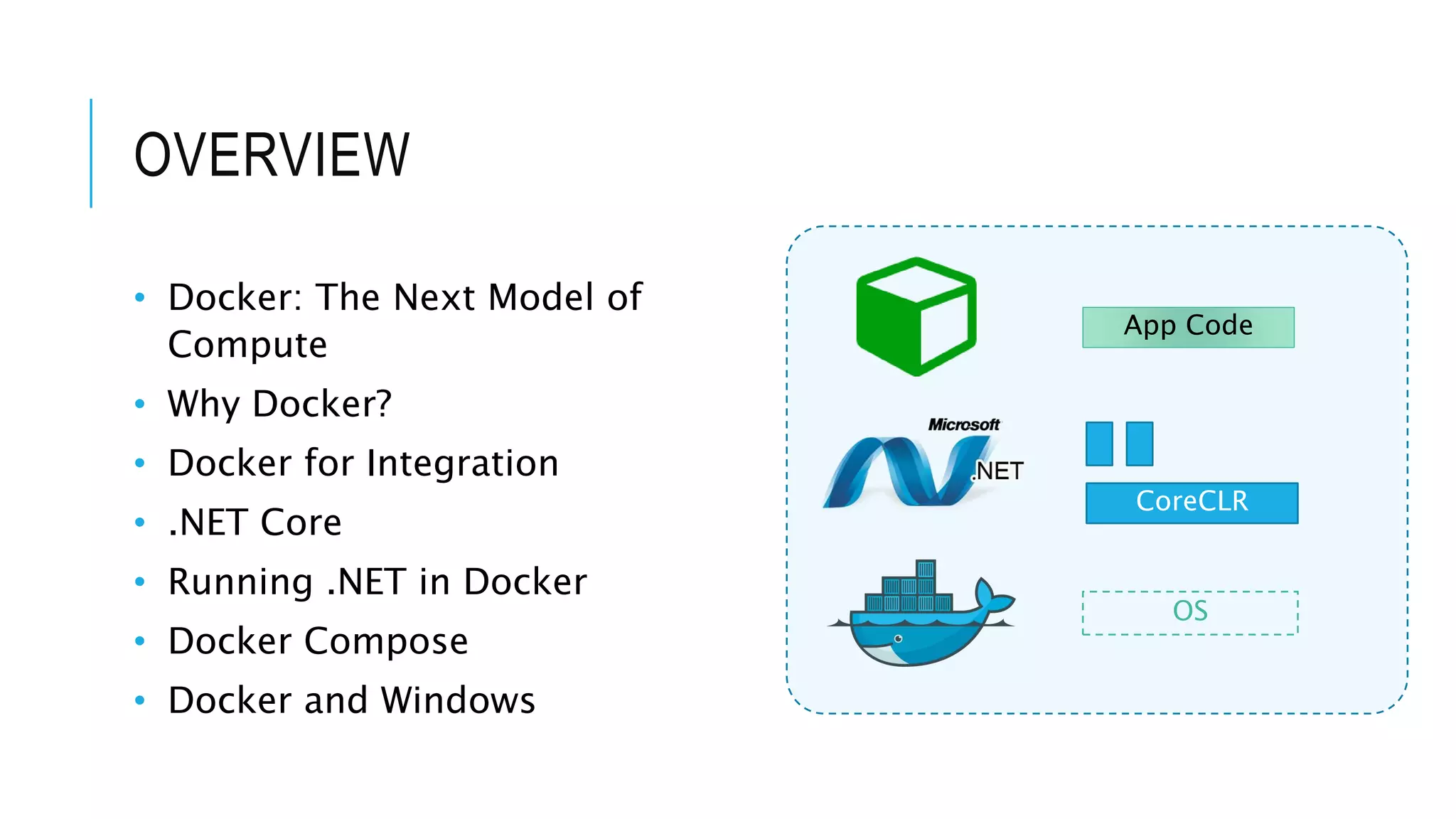 OVERVIEW • Docker: The Next Model of Compute • Why Docker? • Docker for Integration • .NET Core • Running .NET in Docker • Docker Compose • Docker and Windows OS CoreCLR App Code 