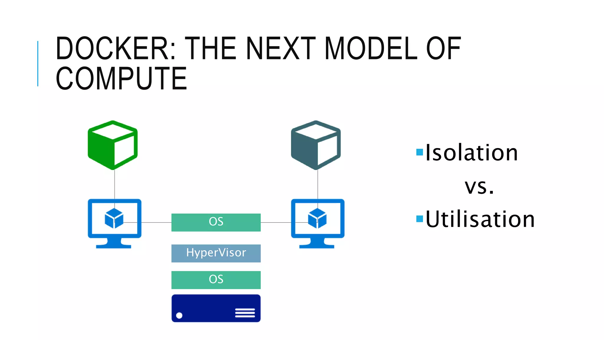 DOCKER: THE NEXT MODEL OF COMPUTE Isolation vs. Utilisation OS OS HyperVisor 