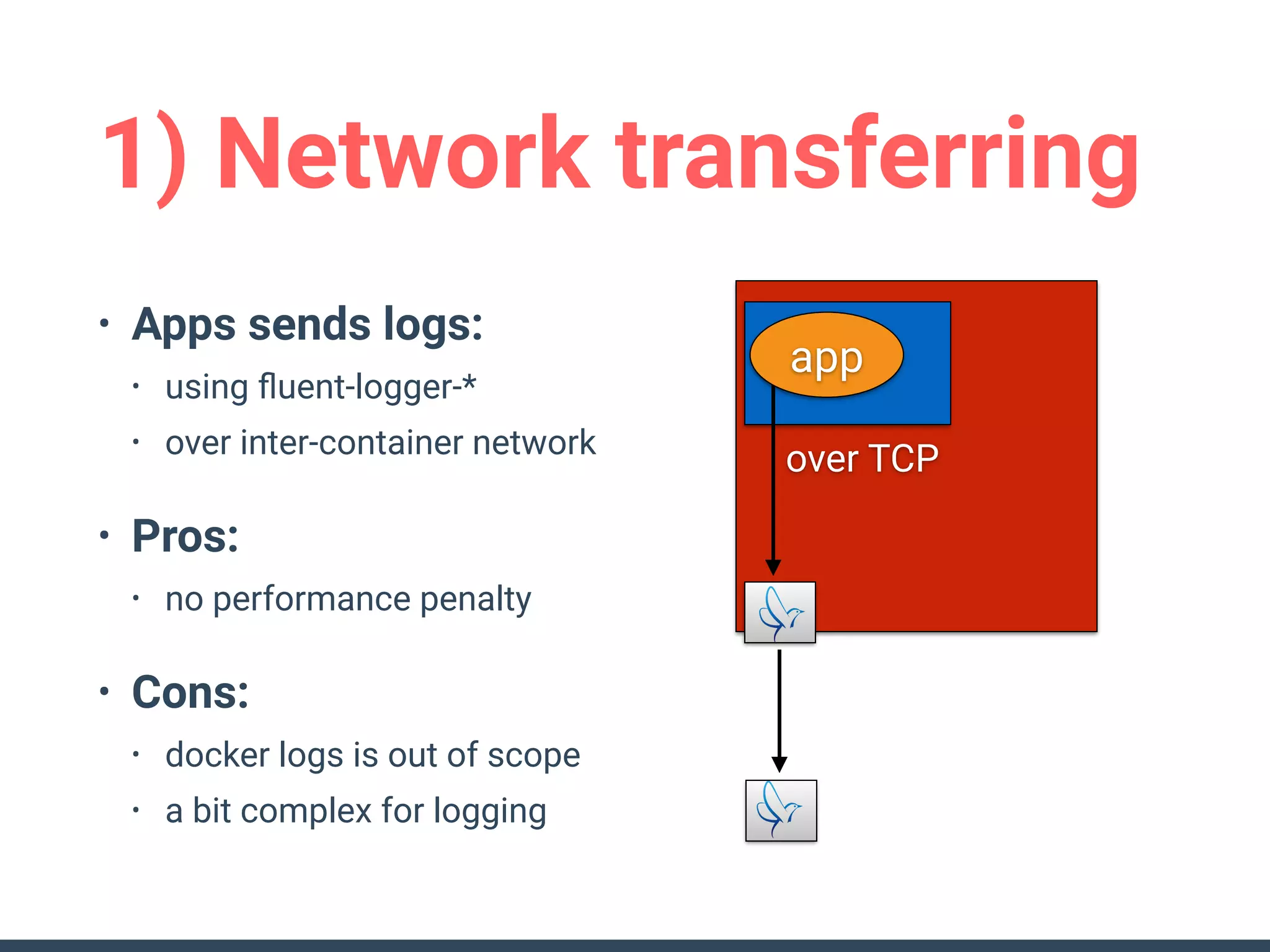 1) Network transferring
• Apps sends logs:
• using ﬂuent-logger-*
• over inter-container network
• Pros:
• no performance penalty
• Cons:
• docker logs is out of scope
• a bit complex for logging
over TCP
app
 