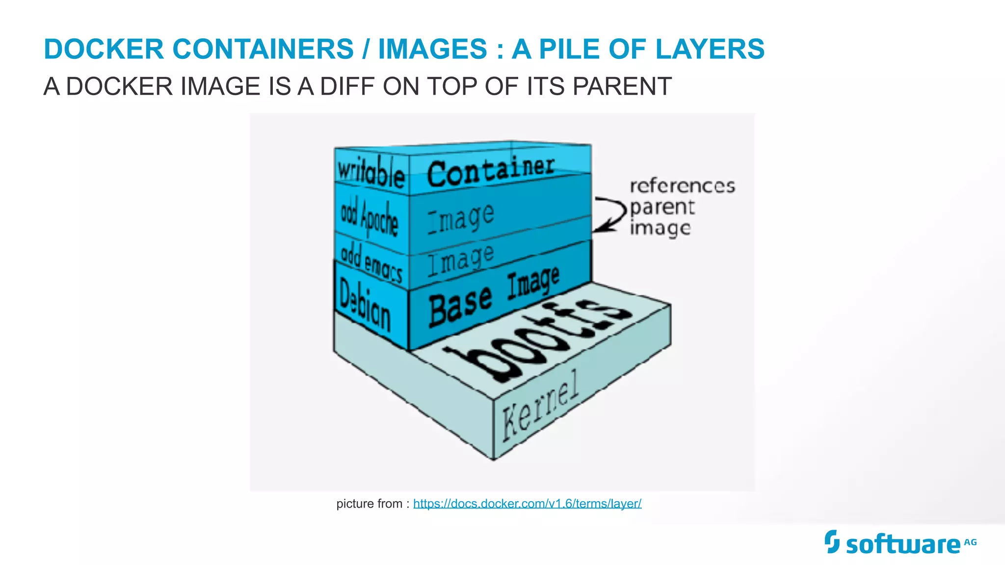DOCKER CONTAINERS / IMAGES : A PILE OF LAYERS
A DOCKER IMAGE IS A DIFF ON TOP OF ITS PARENT
picture from : https://docs.docker.com/v1.6/terms/layer/
 