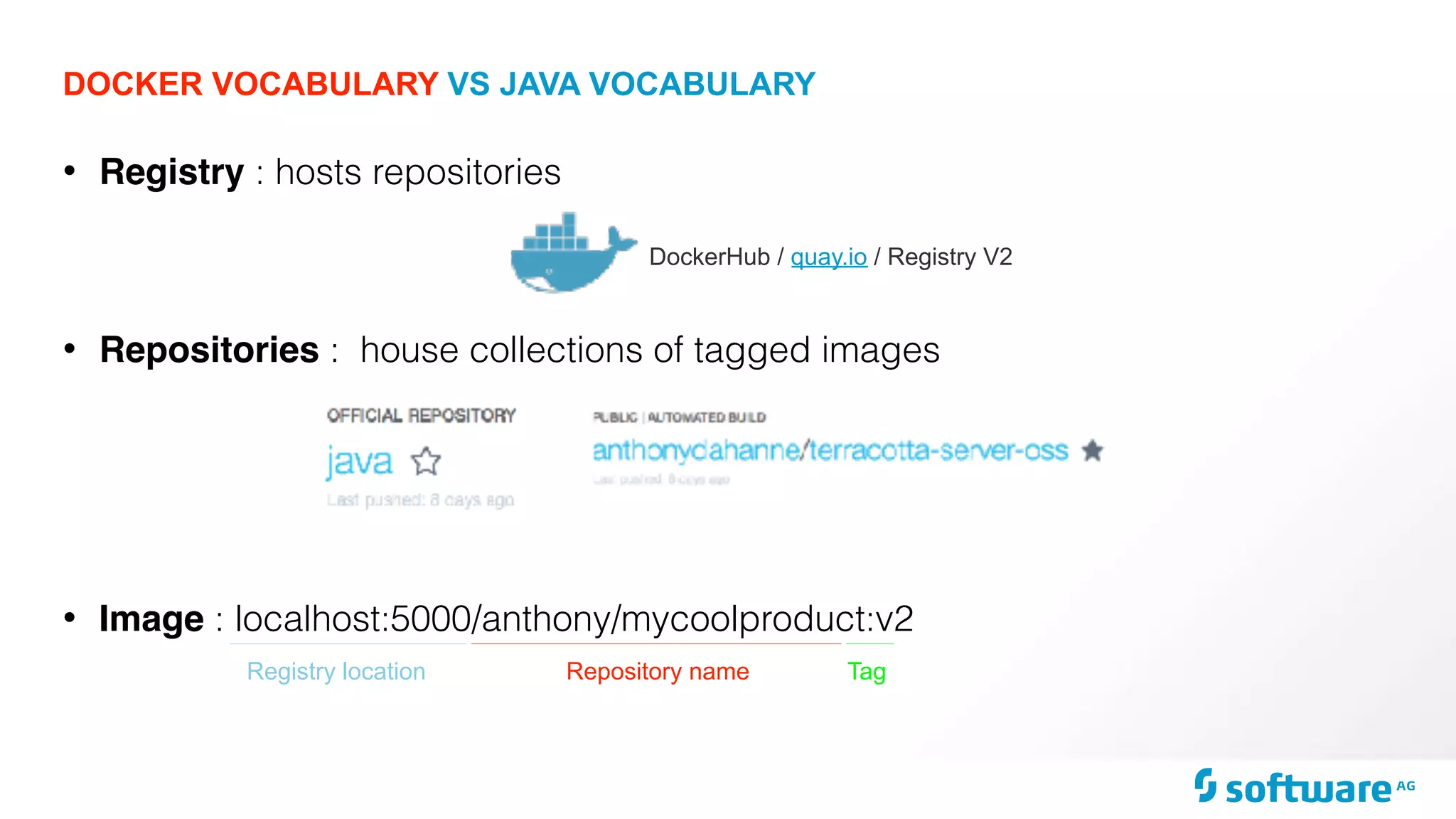 DOCKER VOCABULARY VS JAVA VOCABULARY
• Registry : hosts repositories
• Repositories : house collections of tagged images
• Image : localhost:5000/anthony/mycoolproduct:v2
DockerHub / quay.io / Registry V2
Registry location Repository name Tag
 