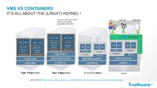 VMS VS CONTAINERS
IT’S ALL ABOUT THE (LINUX?) KERNEL !
picture from http://www.enterprisetech.com/2014/08/18/ibm-techies-pit-docker-kvm-bare-metal/
 