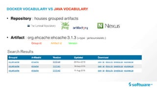 DOCKER VOCABULARY VS JAVA VOCABULARY
• Repository : houses grouped artifacts
• Artifact : org.ehcache:ehcache:3.1.3 (+type : jar/sources/etc.)
Group id VersionArtifact id
 