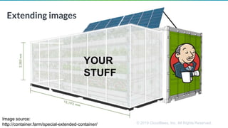 © 2019 CloudBees, Inc. All Rights Reserved.
Extending images
Image source:
http://container.farm/special-extended-container/
 