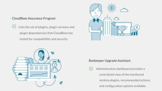 © 2019 CloudBees, Inc. All Rights Reserved.
Lists the set of plugins, plugin versions and
plugin dependencies that CloudBees has
tested for compatibility and security.
Administrative dashboard provides a
centralized view of the monitored
Jenkins plugins, recommended actions,
and configuration options available.
 