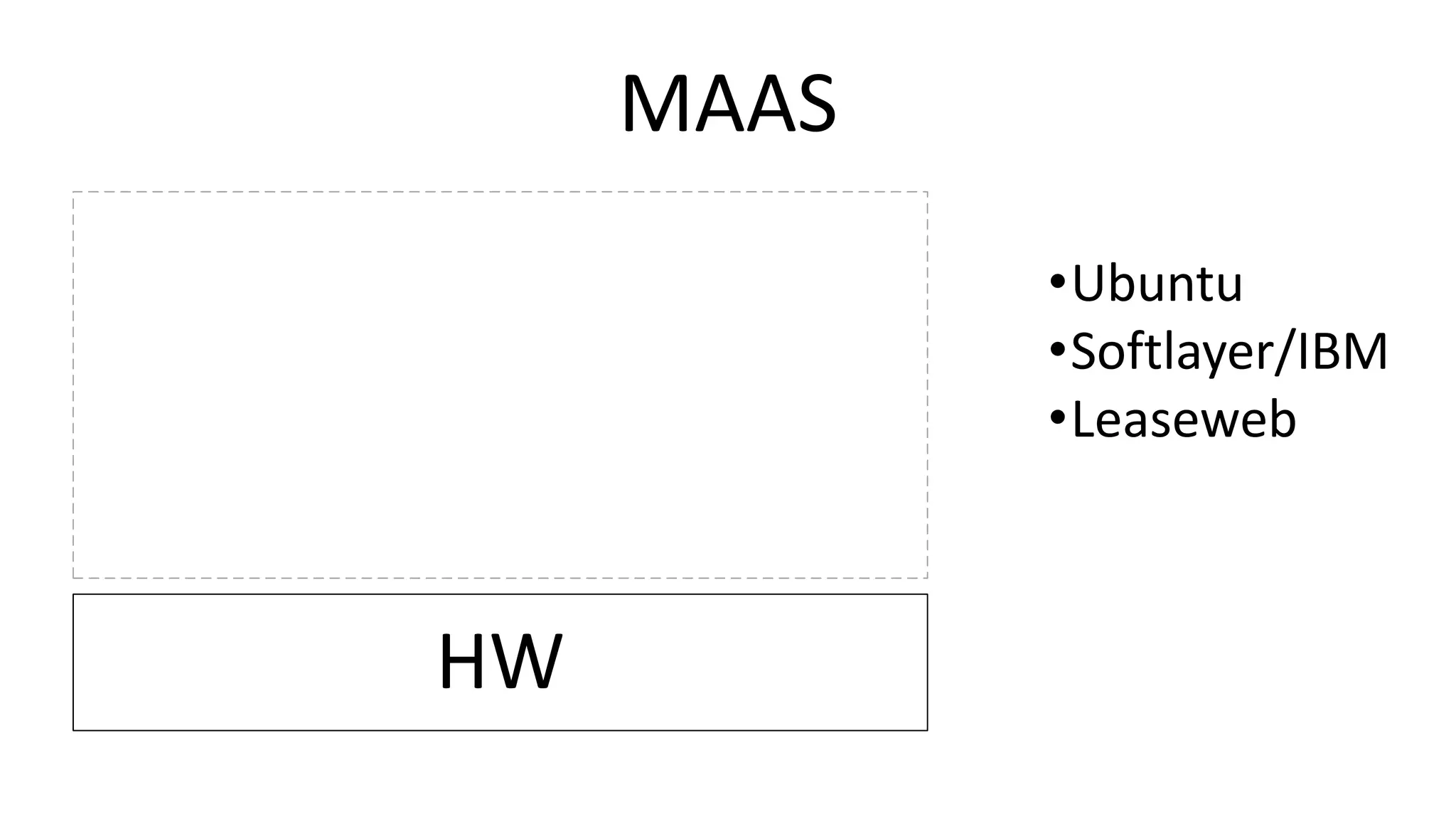 MAAS
•Ubuntu
•Softlayer/IBM
•Leaseweb
HW
 