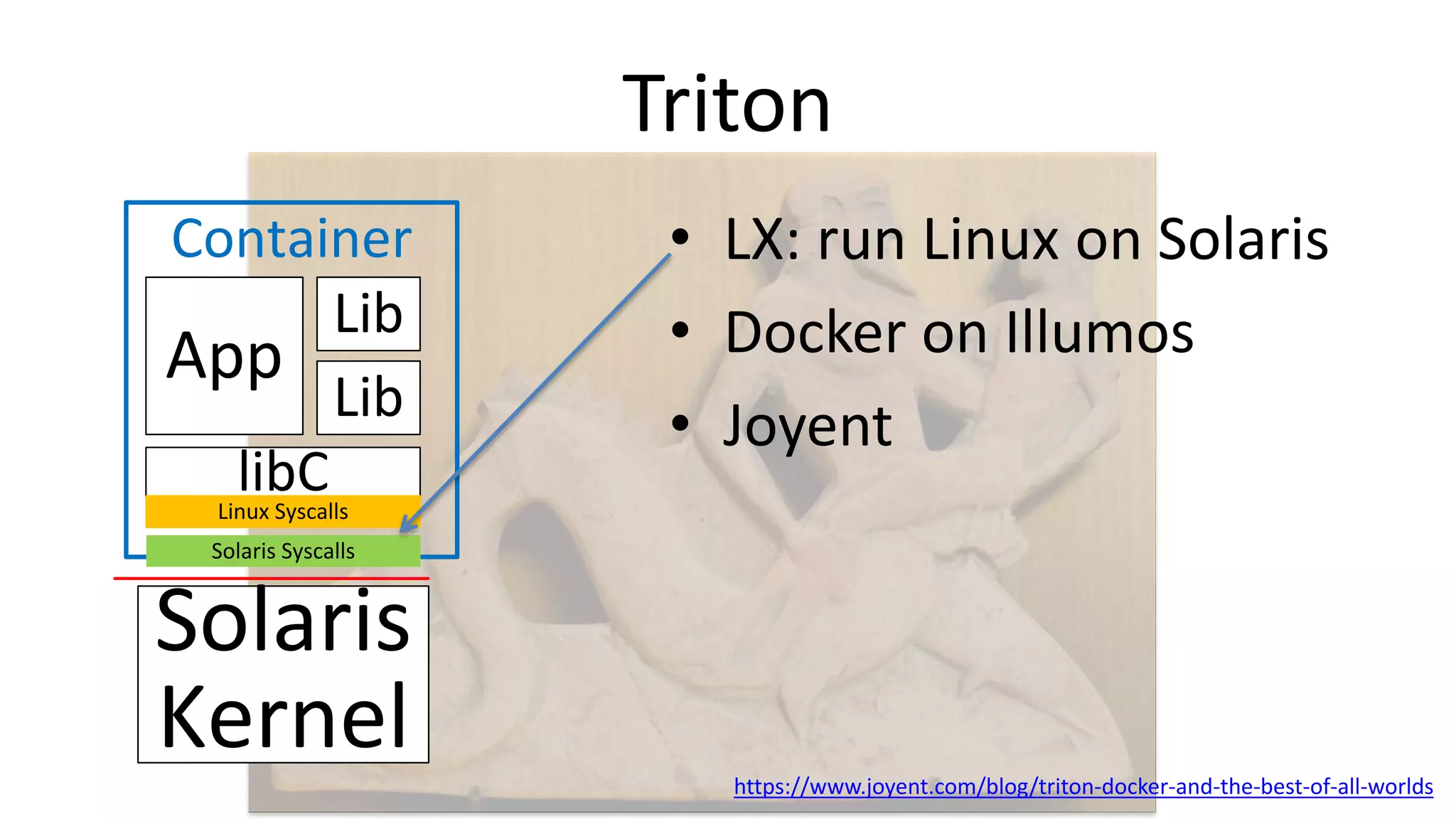 Triton
• LX: run Linux on Solaris
• Docker on Illumos
• Joyent
Solaris
Kernel
App
Lib
Lib
libCLinux Syscalls
Container
Solaris Syscalls
https://www.joyent.com/blog/triton-docker-and-the-best-of-all-worlds
 