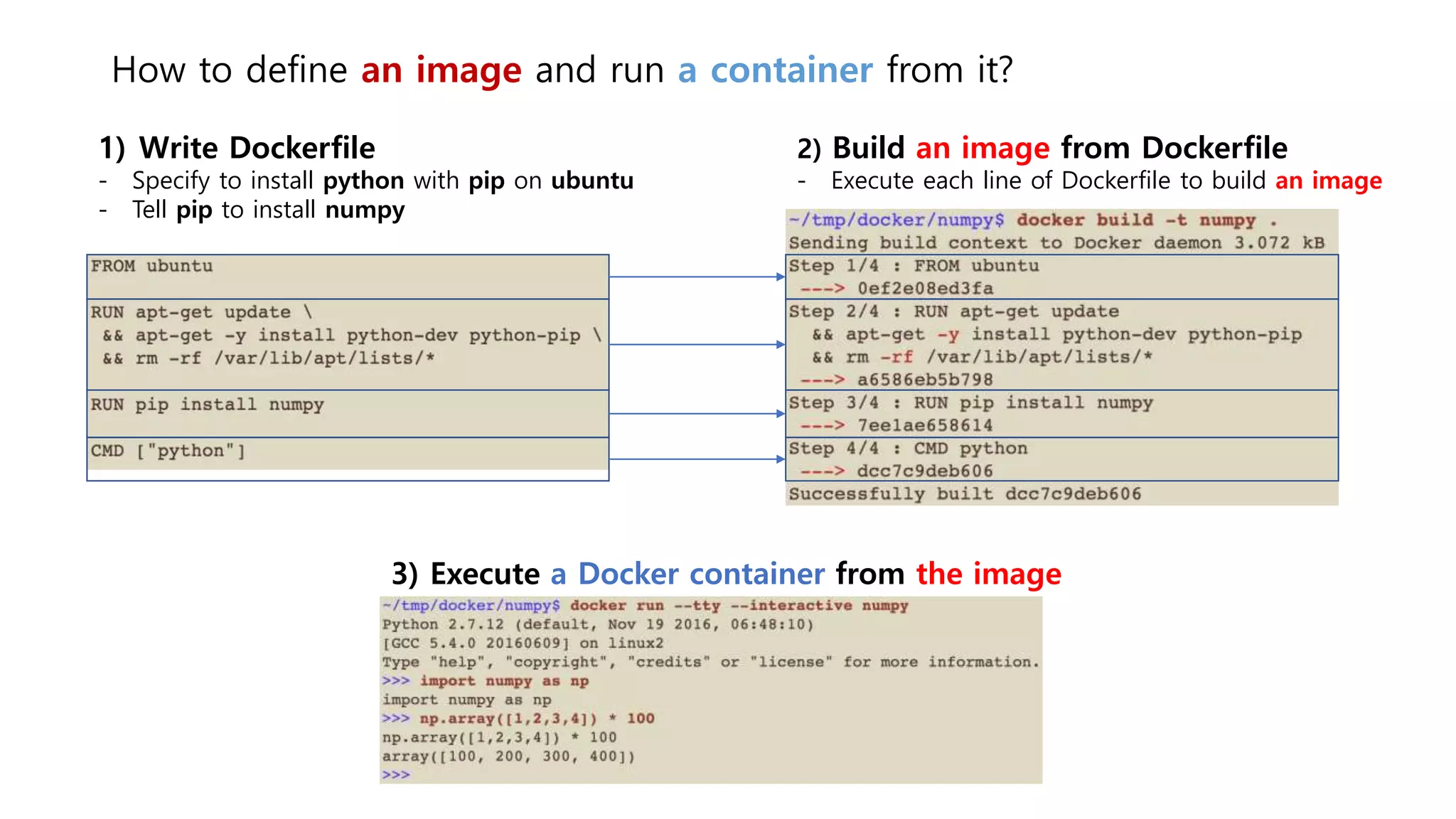 How to define an image and run a container from it?
1) Write Dockerfile
- Specify to install python with pip on ubuntu
- Tell pip to install numpy
2) Build an image from Dockerfile
- Execute each line of Dockerfile to build an image
3) Execute a Docker container from the image
 