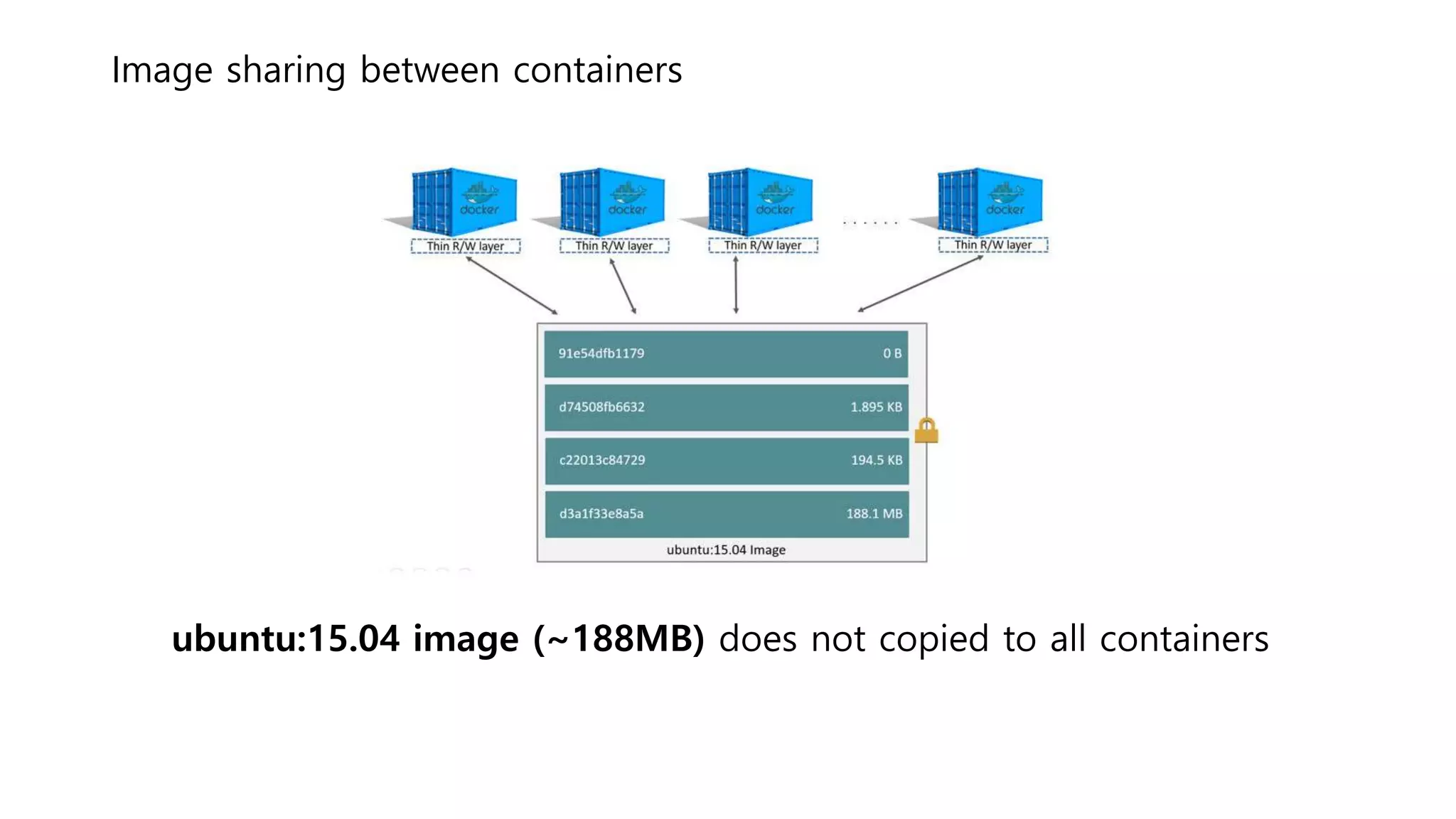 Image sharing between containers
ubuntu:15.04 image (~188MB) does not copied to all containers
 