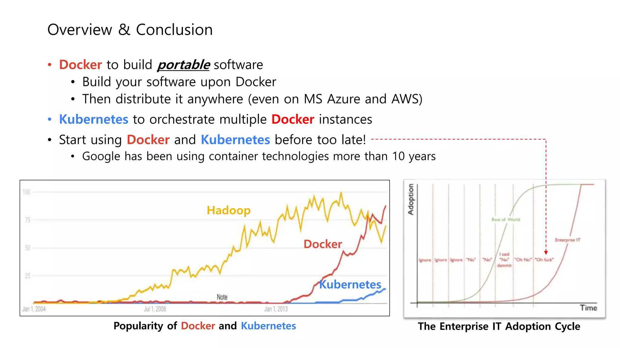 Overview & Conclusion
• Docker to build portable software
• Build your software upon Docker
• Then distribute it anywhere (even on MS Azure and AWS)
• Kubernetes to orchestrate multiple Docker instances
• Start using Docker and Kubernetes before too late!
• Google has been using container technologies more than 10 years
Docker
Kubernetes
Hadoop
The Enterprise IT Adoption CyclePopularity of Docker and Kubernetes
 