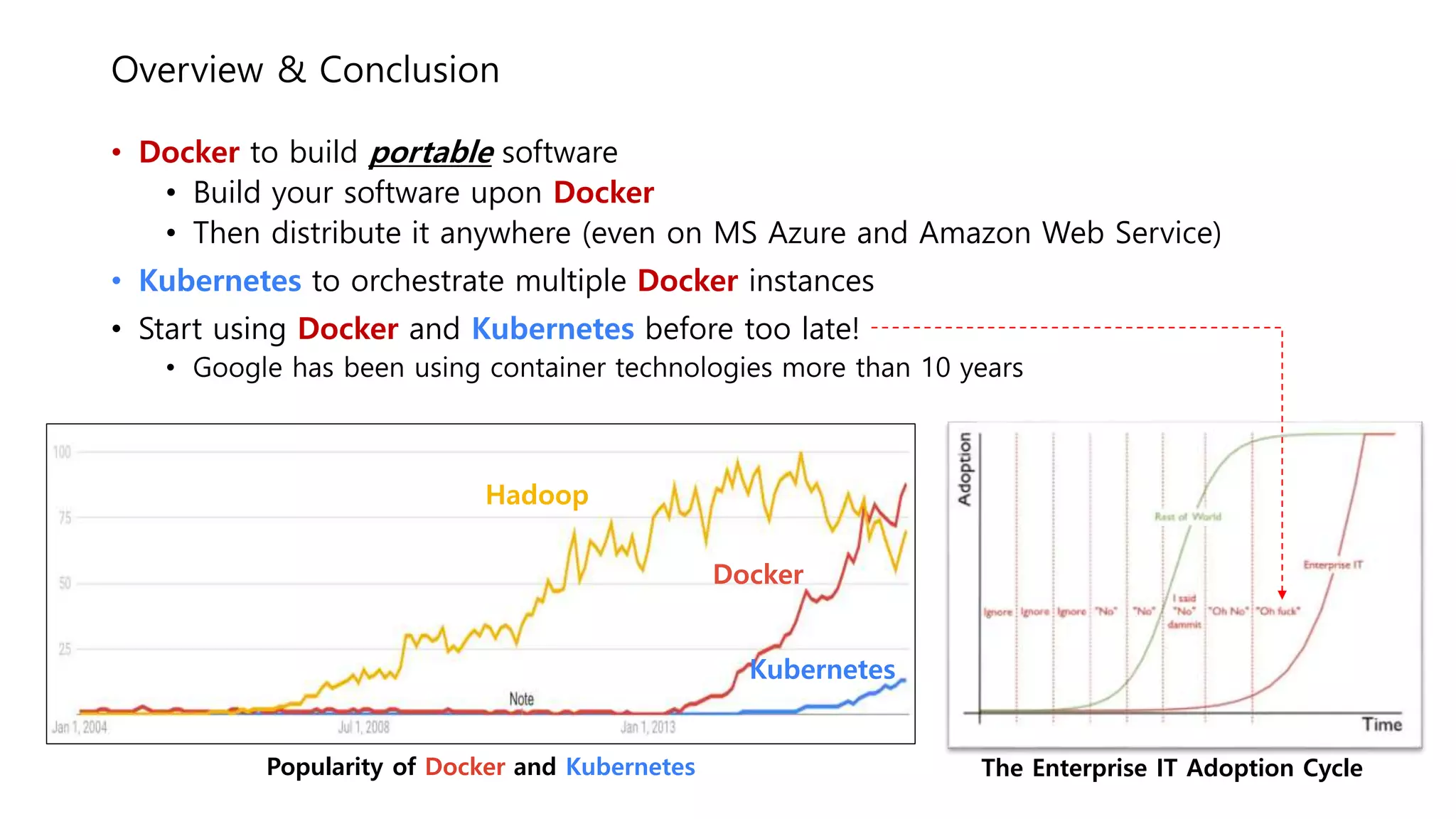 Overview & Conclusion
• Docker to build portable software
• Build your software upon Docker
• Then distribute it anywhere (even on MS Azure and Amazon Web Service)
• Kubernetes to orchestrate multiple Docker instances
• Start using Docker and Kubernetes before too late!
• Google has been using container technologies more than 10 years
Docker
Kubernetes
Hadoop
The Enterprise IT Adoption CyclePopularity of Docker and Kubernetes
 