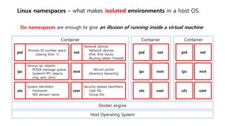 Linux namespaces – what makes isolated environments in a host OS
Host Operating System
Docker engine
Container
pid
ipc
uts
net
mnt
user
Various ipc objects
- POSIX message queue
- SystemV IPC objects
(mq, sem, shm)
System identifiers
- hostname
- NIS domain name
Network devices
- Network devices
- IPv4, IPv6 stacks
- Routing tables, Firewall
Mount points
(directory hierarchy)
Security-related identifiers
- User IDs
- Group IDs
Process ID number space
(staring from 1)
Container
pid
ipc
uts
net
mnt
user
Container
pid
ipc
uts
net
mnt
user
Six namespaces are enough to give an illusion of running inside a virtual machine
 