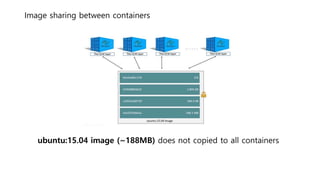 Image sharing between containers
ubuntu:15.04 image (~188MB) does not copied to all containers
 