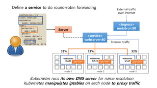 node 2node 1 node 3
Define a service to do round-robin forwarding
Server
<service>
webserver:80
webserver
6dk12
webserver
4bp80
webserver
g1sdfapp=web1 app=web1 app=web1
33% 33% 33%
<ingress>
metatron:80
External traffic
over internet
Internal traffic
Kubernetes runs its own DNS server for name resolution
Kubernetes manipulates iptables on each node to proxy traffic
 