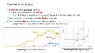 Overview & Conclusion
• Docker to build portable software
• Build your software upon Docker
• Then distribute it anywhere (even on MS Azure and Amazon Web Service)
• Kubernetes to orchestrate multiple Docker instances
• Start using Docker and Kubernetes before too late!
• Google has been using container technologies more than 10 years
Docker
Kubernetes
Hadoop
The Enterprise IT Adoption CyclePopularity of Docker and Kubernetes
 