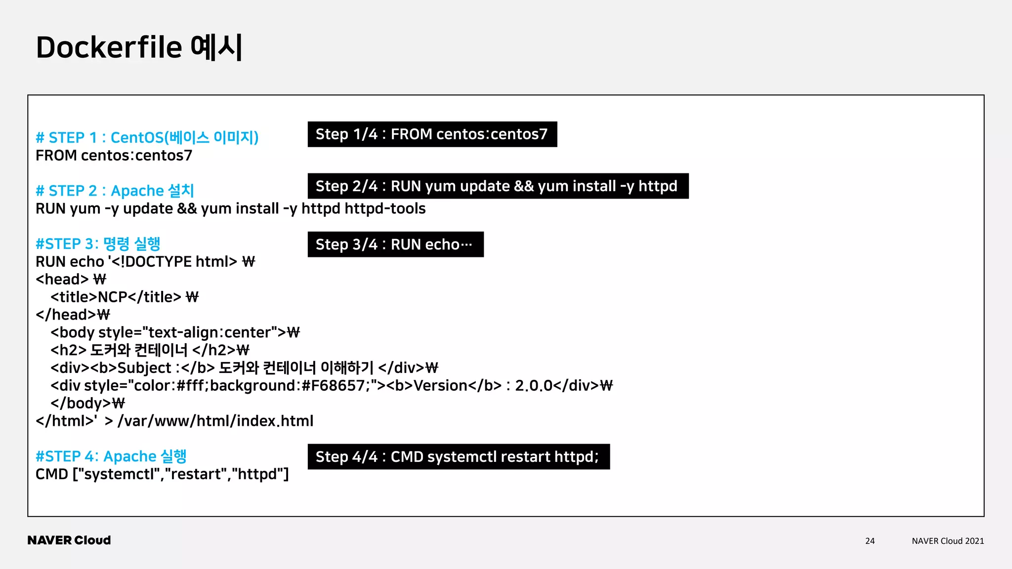 24 NAVER Cloud 2021
Dockerfile 예시
# STEP 1 : CentOS(베이스 이미지)
FROM centos:centos7
# STEP 2 : Apache 설치
RUN yum -y update && yum install -y httpd httpd-tools
#STEP 3: 명령 실행
RUN echo '<!DOCTYPE html> 
<head> 
<title>NCP</title> 
</head>
<body style="text-align:center">
<h2> 도커와 컨테이너 </h2>
<div><b>Subject :</b> 도커와 컨테이너 이해하기 </div>
<div style="color:#fff;background:#F68657;"><b>Version</b> : 2.0.0</div>
</body>
</html>' > /var/www/html/index.html
#STEP 4: Apache 실행
CMD ["systemctl","restart","httpd"]
Step 1/4 : FROM centos:centos7
Step 2/4 : RUN yum update && yum install -y httpd
Step 3/4 : RUN echo…
Step 4/4 : CMD systemctl restart httpd;
 
