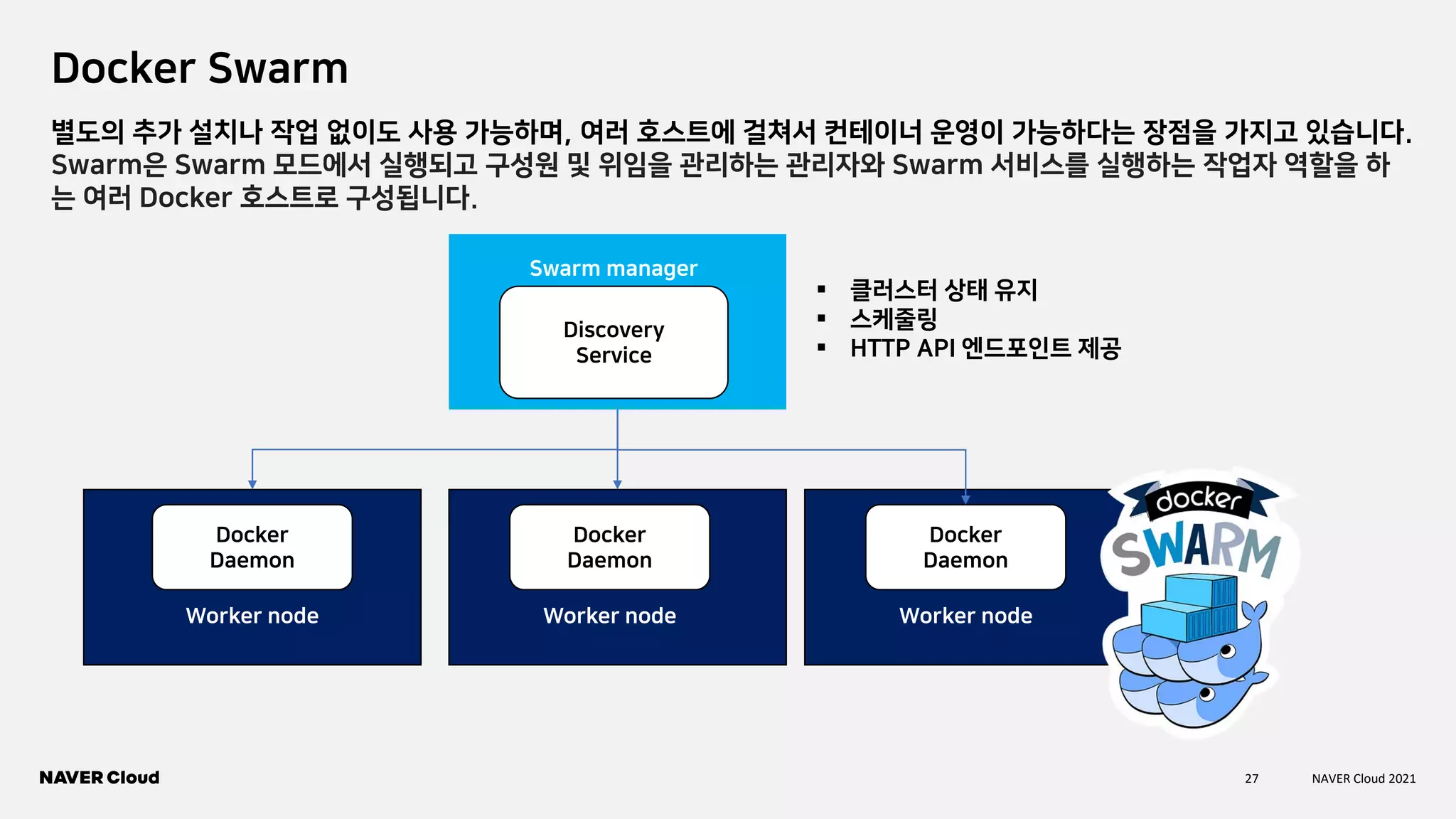 27 NAVER Cloud 2021
Docker Swarm
별도의 추가 설치나 작업 없이도 사용 가능하며, 여러 호스트에 걸쳐서 컨테이너 운영이 가능하다는 장점을 가지고 있습니다.
Swarm은 Swarm 모드에서 실행되고 구성원 및 위임을 관리하는 관리자와 Swarm 서비스를 실행하는 작업자 역할을 하
는 여러 Docker 호스트로 구성됩니다.
Swarm manager
Worker node Worker node Worker node
Discovery
Service
Docker
Daemon
Docker
Daemon
Docker
Daemon
▪ 클러스터 상태 유지
▪ 스케줄링
▪ HTTP API 엔드포인트 제공
 