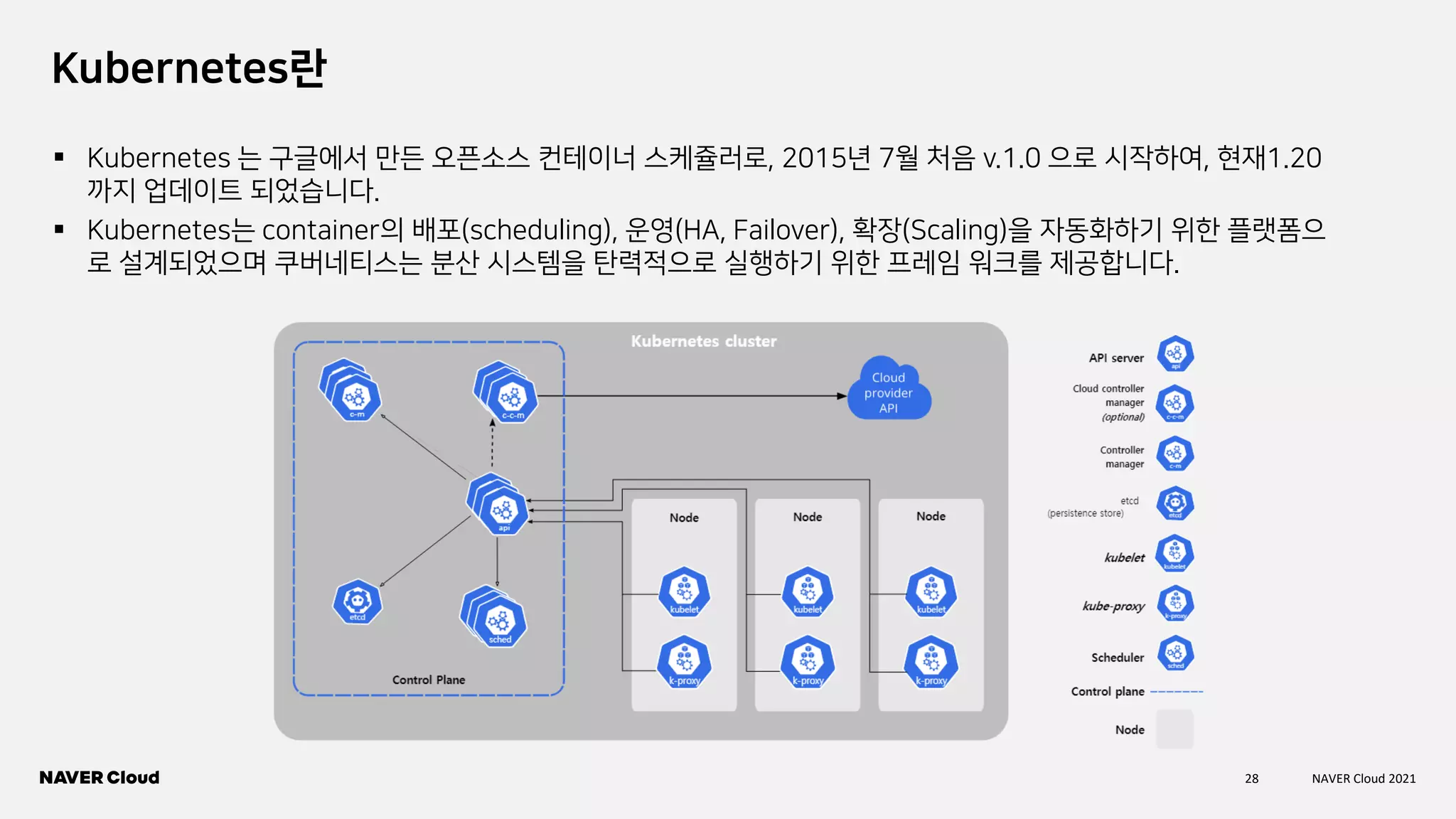 28 NAVER Cloud 2021
Kubernetes란
▪ Kubernetes 는 구글에서 만든 오픈소스 컨테이너 스케쥴러로, 2015년 7월 처음 v.1.0 으로 시작하여, 현재1.20
까지 업데이트 되었습니다.
▪ Kubernetes는 container의 배포(scheduling), 운영(HA, Failover), 확장(Scaling)을 자동화하기 위한 플랫폼으
로 설계되었으며 쿠버네티스는 분산 시스템을 탄력적으로 실행하기 위한 프레임 워크를 제공합니다.
 