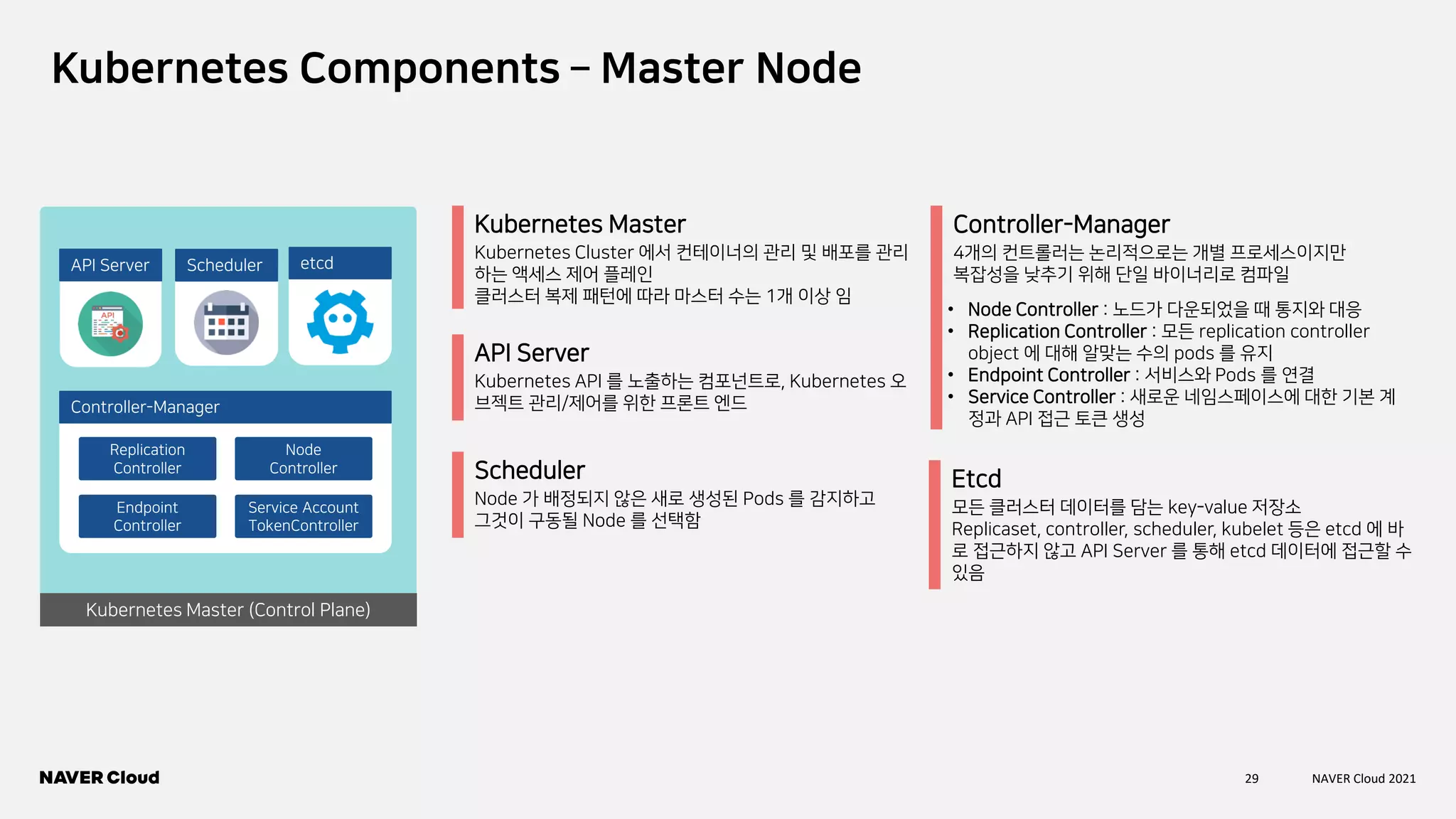 29 NAVER Cloud 2021
Kubernetes Components – Master Node
API Server Scheduler
Controller-Manager
Replication
Controller
Endpoint
Controller
Node
Controller
Service Account
TokenController
etcd
Kubernetes Master (Control Plane)
Kubernetes Cluster 에서 컨테이너의 관리 및 배포를 관리
하는 액세스 제어 플레인
클러스터 복제 패턴에 따라 마스터 수는 1개 이상 임
Kubernetes Master
Kubernetes API 를 노출하는 컴포넌트로, Kubernetes 오
브젝트 관리/제어를 위한 프론트 엔드
API Server
Node 가 배정되지 않은 새로 생성된 Pods 를 감지하고
그것이 구동될 Node 를 선택함
Scheduler
4개의 컨트롤러는 논리적으로는 개별 프로세스이지만
복잡성을 낮추기 위해 단일 바이너리로 컴파일
Controller-Manager
• Node Controller : 노드가 다운되었을 때 통지와 대응
• Replication Controller : 모든 replication controller
object 에 대해 알맞는 수의 pods 를 유지
• Endpoint Controller : 서비스와 Pods 를 연결
• Service Controller : 새로운 네임스페이스에 대한 기본 계
정과 API 접근 토큰 생성
모든 클러스터 데이터를 담는 key-value 저장소
Replicaset, controller, scheduler, kubelet 등은 etcd 에 바
로 접근하지 않고 API Server 를 통해 etcd 데이터에 접근할 수
있음
Etcd
 