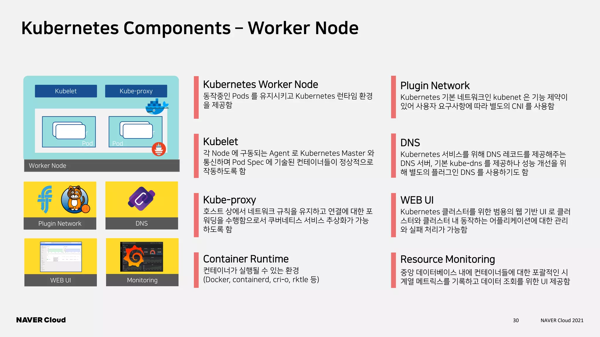30 NAVER Cloud 2021
Kubernetes Components – Worker Node
동작중인 Pods 를 유지시키고 Kubernetes 런타임 환경
을 제공함
Kubernetes Worker Node
각 Node 에 구동되는 Agent 로 Kubernetes Master 와
통신하며 Pod Spec 에 기술된 컨테이너들이 정상적으로
작동하도록 함
Kubelet
호스트 상에서 네트워크 규칙을 유지하고 연결에 대한 포
워딩을 수행함으로서 쿠버네티스 서비스 추상화가 가능
하도록 함
Kube-proxy
컨테이너가 실행될 수 있는 환경
(Docker, containerd, cri-o, rktle 등)
Container Runtime
Kubelet Kube-proxy
Worker Node
Container
Container
Container
Container
Pod
Pod
WEB UI Monitoring
Plugin Network DNS
Kubernetes 기본 네트워크인 kubenet 은 기능 제약이
있어 사용자 요구사항에 따라 별도의 CNI 를 사용함
Plugin Network
Kubernetes 서비스를 위해 DNS 레코드를 제공해주는
DNS 서버, 기본 kube-dns 를 제공하나 성능 개선을 위
해 별도의 플러그인 DNS 를 사용하기도 함
DNS
Kubernetes 클러스터를 위한 범용의 웹 기반 UI 로 클러
스터와 클러스터 내 동작하는 어플리케이션에 대한 관리
와 실패 처리가 가능함
WEB UI
중앙 데이터베이스 내에 컨테이너들에 대한 포괄적인 시
계열 메트릭스를 기록하고 데이터 조회를 위한 UI 제공함
Resource Monitoring
 