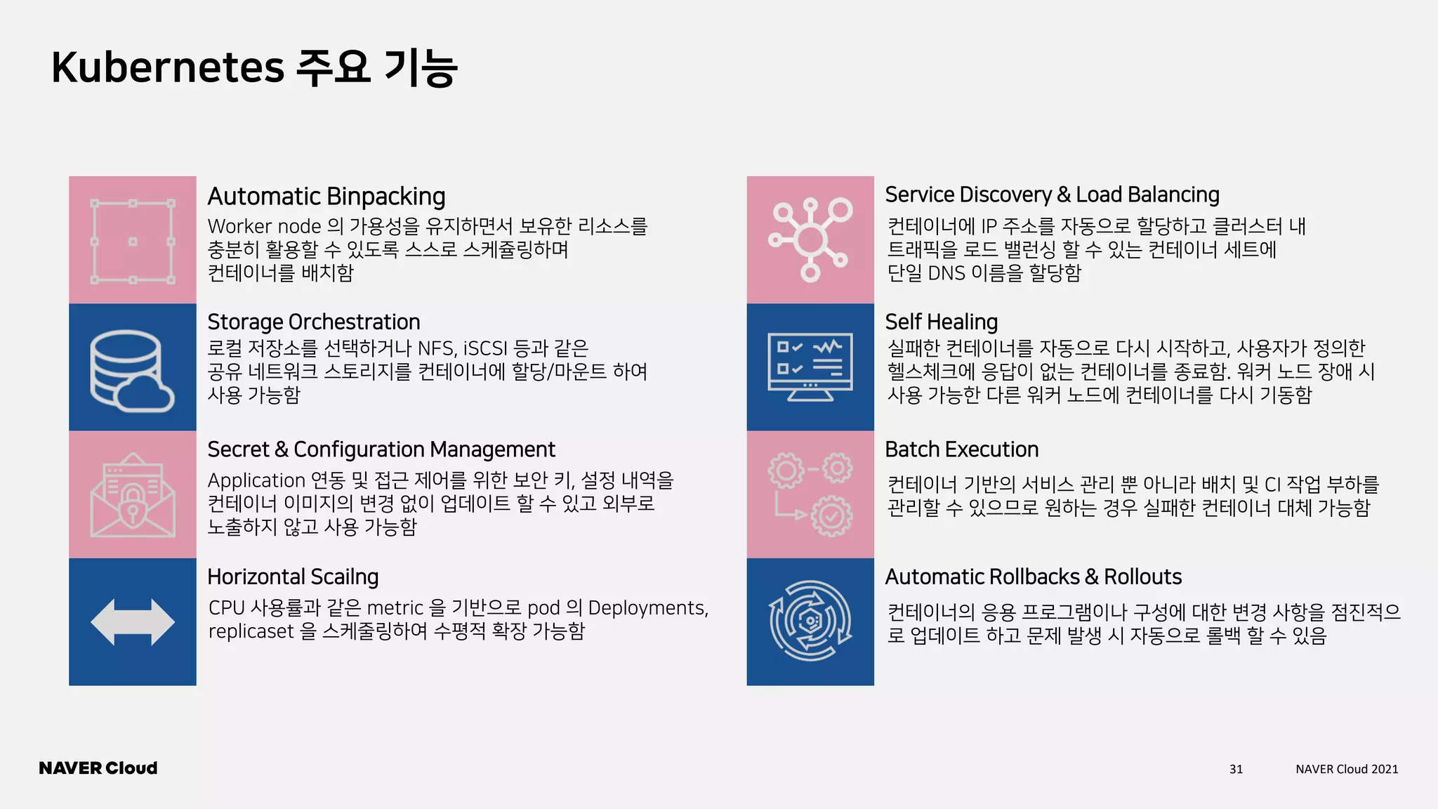 31 NAVER Cloud 2021
Kubernetes 주요 기능
Automatic Binpacking Service Discovery & Load Balancing
Secret & Configuration Management Batch Execution
Storage Orchestration Self Healing
Horizontal Scailng Automatic Rollbacks & Rollouts
Worker node 의 가용성을 유지하면서 보유한 리소스를
충분히 활용할 수 있도록 스스로 스케쥴링하며
컨테이너를 배치함
컨테이너에 IP 주소를 자동으로 할당하고 클러스터 내
트래픽을 로드 밸런싱 할 수 있는 컨테이너 세트에
단일 DNS 이름을 할당함
로컬 저장소를 선택하거나 NFS, iSCSI 등과 같은
공유 네트워크 스토리지를 컨테이너에 할당/마운트 하여
사용 가능함
실패한 컨테이너를 자동으로 다시 시작하고, 사용자가 정의한
헬스체크에 응답이 없는 컨테이너를 종료함. 워커 노드 장애 시
사용 가능한 다른 워커 노드에 컨테이너를 다시 기동함
Application 연동 및 접근 제어를 위한 보안 키, 설정 내역을
컨테이너 이미지의 변경 없이 업데이트 할 수 있고 외부로
노출하지 않고 사용 가능함
CPU 사용률과 같은 metric 을 기반으로 pod 의 Deployments,
replicaset 을 스케줄링하여 수평적 확장 가능함
컨테이너 기반의 서비스 관리 뿐 아니라 배치 및 CI 작업 부하를
관리할 수 있으므로 원하는 경우 실패한 컨테이너 대체 가능함
컨테이너의 응용 프로그램이나 구성에 대한 변경 사항을 점진적으
로 업데이트 하고 문제 발생 시 자동으로 롤백 할 수 있음
 