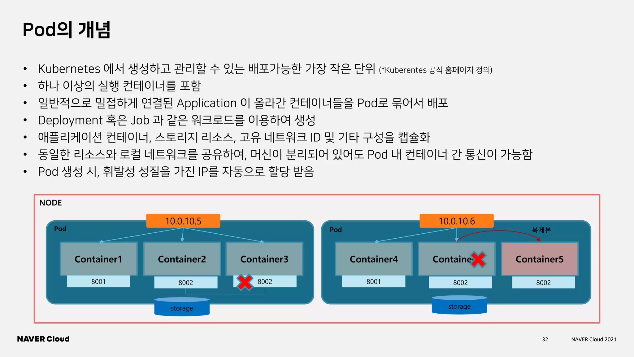 32 NAVER Cloud 2021
Pod의 개념
• Kubernetes 에서 생성하고 관리할 수 있는 배포가능한 가장 작은 단위 (*Kuberentes 공식 홈페이지 정의)
• 하나 이상의 실행 컨테이너를 포함
• 일반적으로 밀접하게 연결된 Application 이 올라간 컨테이너들을 Pod로 묶어서 배포
• Deployment 혹은 Job 과 같은 워크로드를 이용하여 생성
• 애플리케이션 컨테이너, 스토리지 리소스, 고유 네트워크 ID 및 기타 구성을 캡슐화
• 동일한 리소스와 로컬 네트워크를 공유하여, 머신이 분리되어 있어도 Pod 내 컨테이너 간 통신이 가능함
• Pod 생성 시, 휘발성 성질을 가진 IP를 자동으로 할당 받음
Container1 Container2 Container3
10.0.10.5
8002
8001 8002
Container4 Container5
10.0.10.6
8002
8001
Container5
8002
복제본
NODE
Pod Pod
storage storage
 