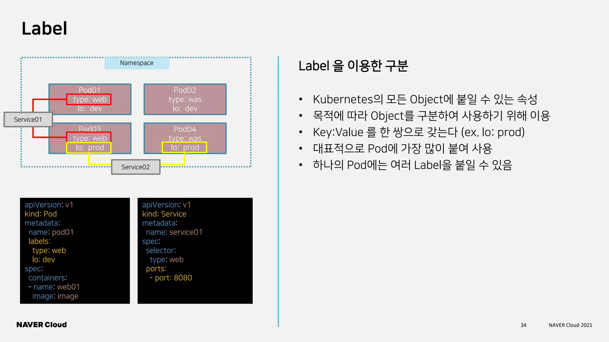 34 NAVER Cloud 2021
Label
Label 을 이용한 구분
• Kubernetes의 모든 Object에 붙일 수 있는 속성
• 목적에 따라 Object를 구분하여 사용하기 위해 이용
• Key:Value 를 한 쌍으로 갖는다 (ex. lo: prod)
• 대표적으로 Pod에 가장 많이 붙여 사용
• 하나의 Pod에는 여러 Label을 붙일 수 있음
Namespace
Pod01
type: web
lo: dev
Pod02
type: was
lo: dev
Pod03
type: web
lo: prod
Pod04
type: was
lo: prod
apiVersion: v1
kind: Pod
metadata:
name: pod01
labels:
type: web
lo: dev
spec:
containers:
- name: web01
image: image
Service02
Service01
apiVersion: v1
kind: Service
metadata:
name: service01
spec:
selector:
type: web
ports:
- port: 8080
 